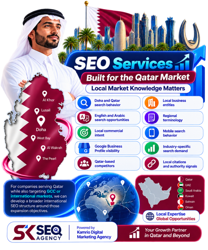 Qatar SEO Services Growth Infographic