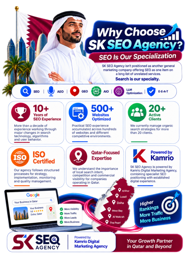 SK SEO Agency Qatar Growth Infographic