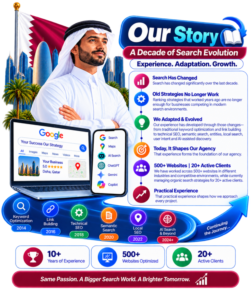 Our Story: A Decade of Search Evolution