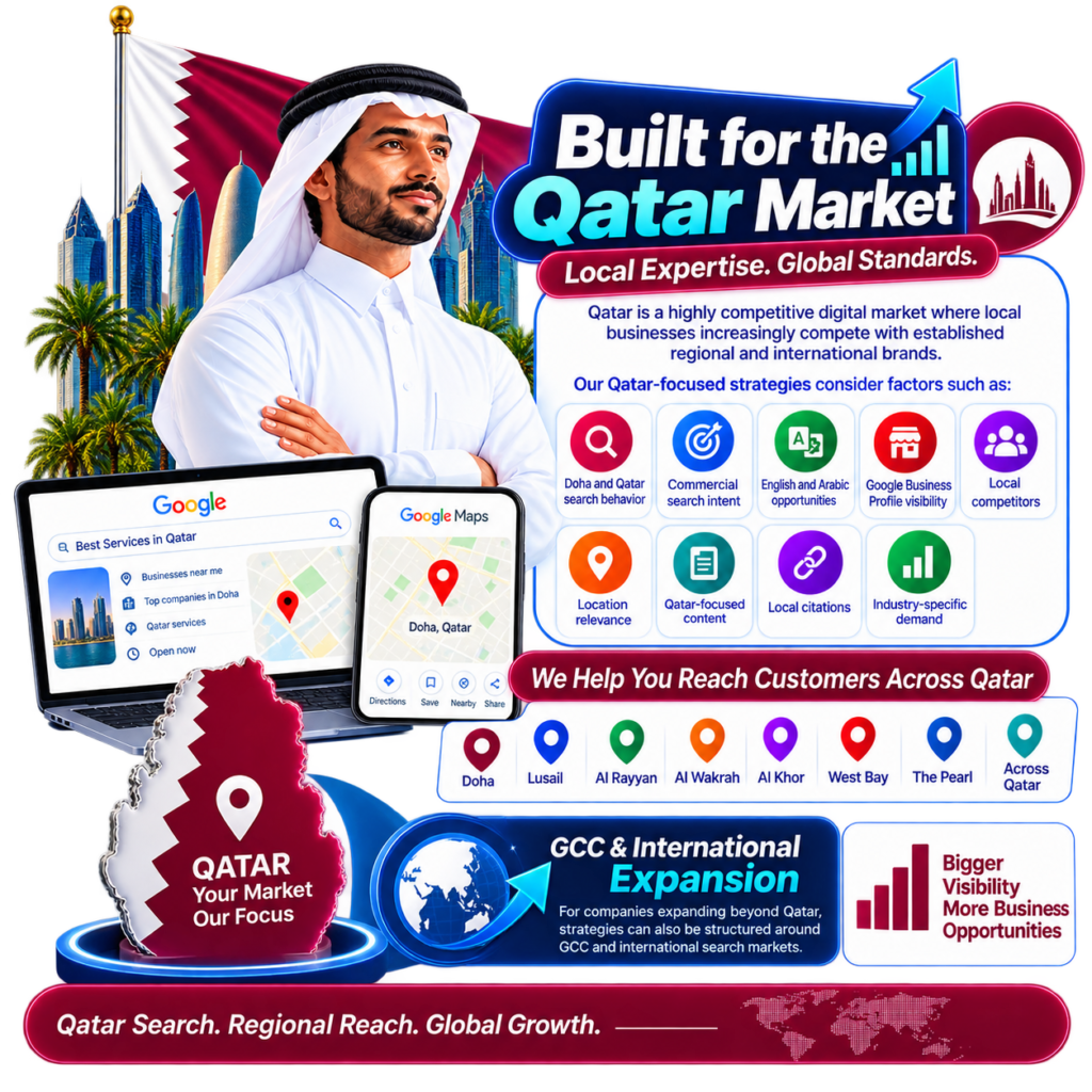 Qatar Market SEO Growth Infographic