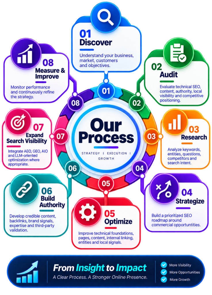Our Process SEO Workflow_infographic