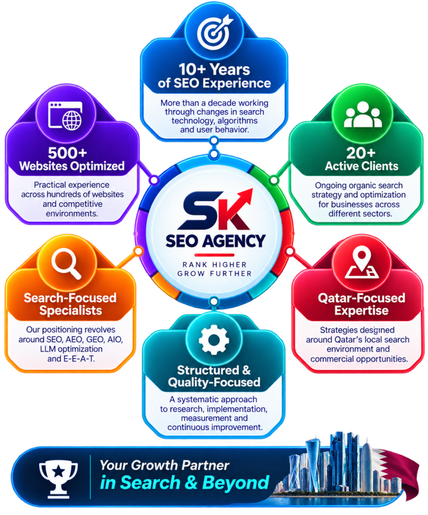 Why Choose SK SEO Agency?