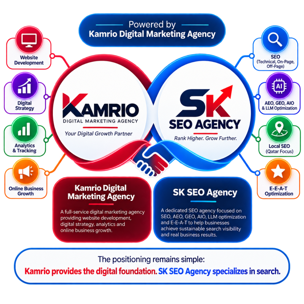 Kamrio and SK SEO Partnership Infographic