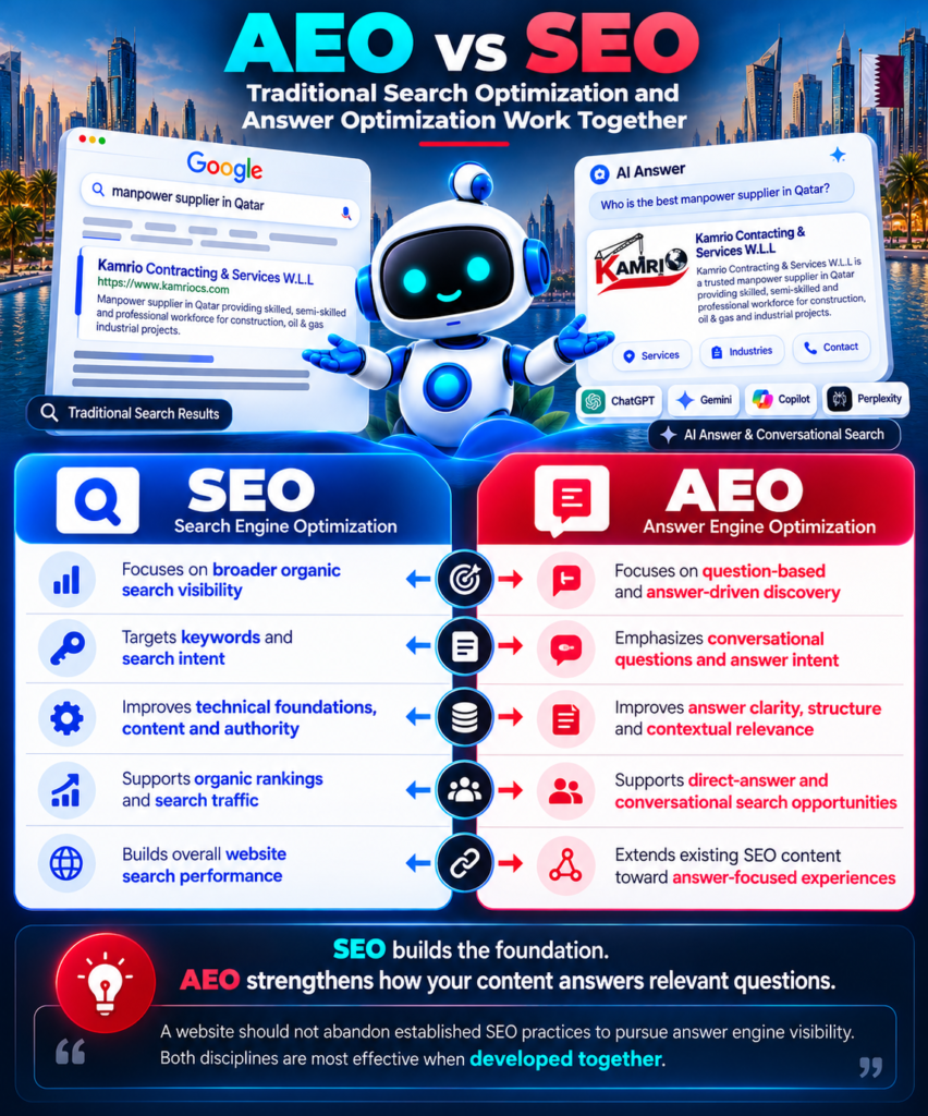 AEO vs SEO_ Search and Answers Together