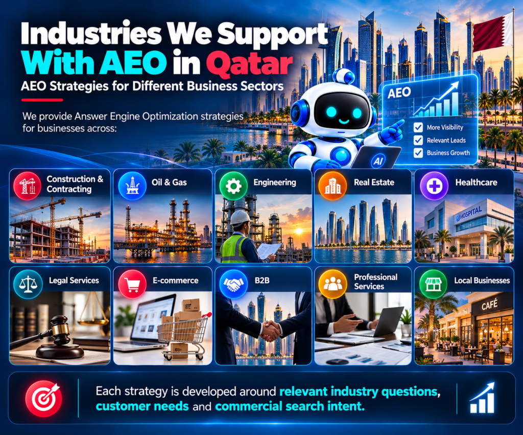Qatar Industries Powered by AEO