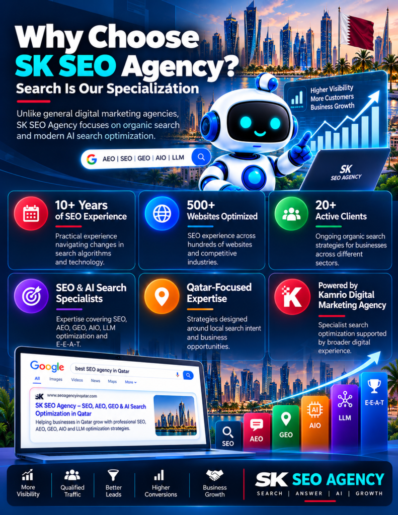 Why Choose SK SEO Agency_